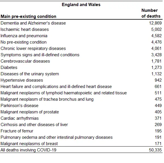 COVID-19 is Asthma's biggest threat